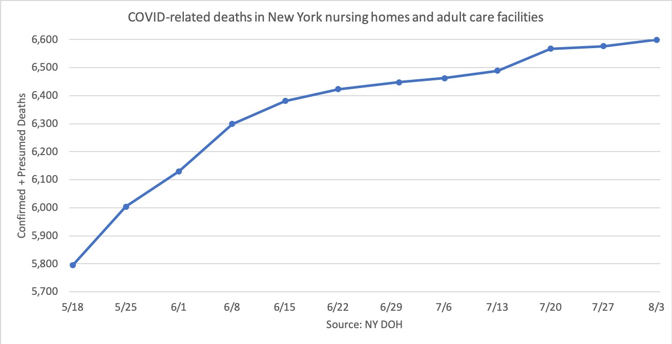 080320 graph