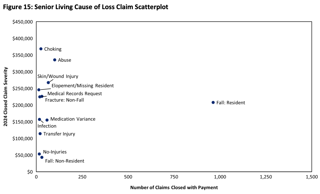 Senior Care Policy Brief Resident Fees Go Up While Staffing Costs Go