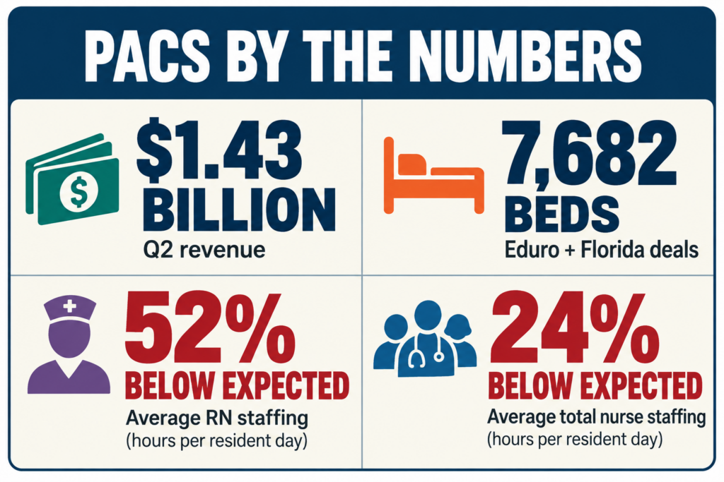 PACS by the Numbers Infographic